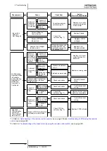 Предварительный просмотр 168 страницы Hitachi FSXN Series Service Manual