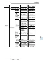 Предварительный просмотр 169 страницы Hitachi FSXN Series Service Manual