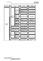 Предварительный просмотр 172 страницы Hitachi FSXN Series Service Manual