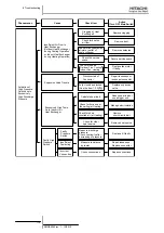 Предварительный просмотр 178 страницы Hitachi FSXN Series Service Manual