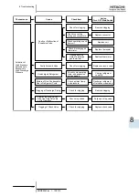 Предварительный просмотр 179 страницы Hitachi FSXN Series Service Manual