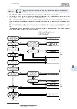 Предварительный просмотр 183 страницы Hitachi FSXN Series Service Manual