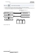 Предварительный просмотр 198 страницы Hitachi FSXN Series Service Manual