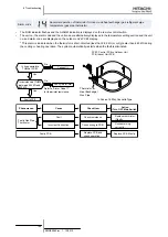 Предварительный просмотр 202 страницы Hitachi FSXN Series Service Manual