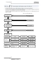 Предварительный просмотр 206 страницы Hitachi FSXN Series Service Manual