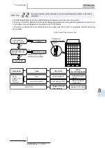 Предварительный просмотр 207 страницы Hitachi FSXN Series Service Manual