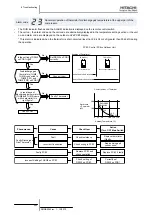 Предварительный просмотр 208 страницы Hitachi FSXN Series Service Manual