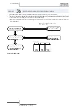 Предварительный просмотр 220 страницы Hitachi FSXN Series Service Manual