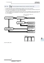 Предварительный просмотр 221 страницы Hitachi FSXN Series Service Manual