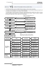 Предварительный просмотр 224 страницы Hitachi FSXN Series Service Manual