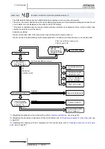 Предварительный просмотр 226 страницы Hitachi FSXN Series Service Manual