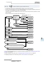 Предварительный просмотр 227 страницы Hitachi FSXN Series Service Manual