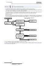 Предварительный просмотр 228 страницы Hitachi FSXN Series Service Manual