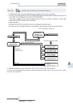 Предварительный просмотр 235 страницы Hitachi FSXN Series Service Manual