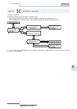 Предварительный просмотр 237 страницы Hitachi FSXN Series Service Manual