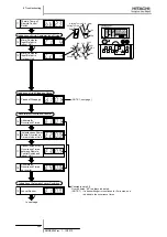 Предварительный просмотр 246 страницы Hitachi FSXN Series Service Manual