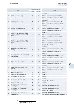 Предварительный просмотр 257 страницы Hitachi FSXN Series Service Manual