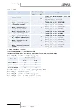 Предварительный просмотр 260 страницы Hitachi FSXN Series Service Manual