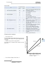 Предварительный просмотр 261 страницы Hitachi FSXN Series Service Manual