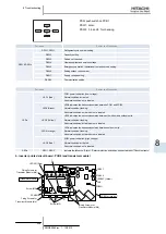 Предварительный просмотр 265 страницы Hitachi FSXN Series Service Manual