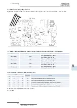 Предварительный просмотр 267 страницы Hitachi FSXN Series Service Manual