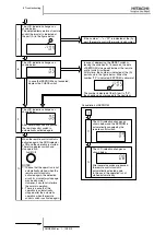 Предварительный просмотр 272 страницы Hitachi FSXN Series Service Manual