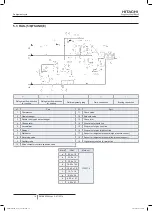 Preview for 28 page of Hitachi FSXN1E Series Installation And Operation Manual