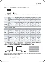 Preview for 48 page of Hitachi FSXN1E Series Installation And Operation Manual