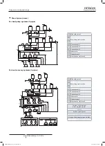 Preview for 58 page of Hitachi FSXN1E Series Installation And Operation Manual