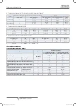 Preview for 60 page of Hitachi FSXN1E Series Installation And Operation Manual