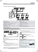 Preview for 78 page of Hitachi FSXN1E Series Installation And Operation Manual