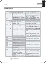 Preview for 85 page of Hitachi FSXN1E Series Installation And Operation Manual