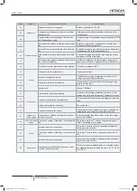 Preview for 86 page of Hitachi FSXN1E Series Installation And Operation Manual