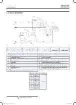 Preview for 102 page of Hitachi FSXN1E Series Installation And Operation Manual