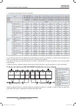 Preview for 126 page of Hitachi FSXN1E Series Installation And Operation Manual