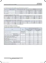 Preview for 134 page of Hitachi FSXN1E Series Installation And Operation Manual