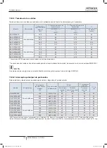 Preview for 148 page of Hitachi FSXN1E Series Installation And Operation Manual