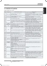 Preview for 159 page of Hitachi FSXN1E Series Installation And Operation Manual