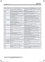 Preview for 160 page of Hitachi FSXN1E Series Installation And Operation Manual