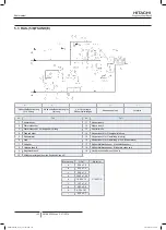 Preview for 176 page of Hitachi FSXN1E Series Installation And Operation Manual