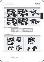 Preview for 189 page of Hitachi FSXN1E Series Installation And Operation Manual