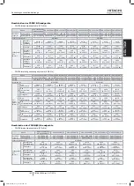 Preview for 197 page of Hitachi FSXN1E Series Installation And Operation Manual