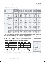 Preview for 200 page of Hitachi FSXN1E Series Installation And Operation Manual