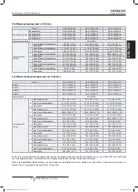 Preview for 201 page of Hitachi FSXN1E Series Installation And Operation Manual