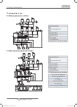 Preview for 206 page of Hitachi FSXN1E Series Installation And Operation Manual