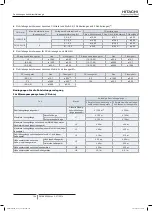 Preview for 208 page of Hitachi FSXN1E Series Installation And Operation Manual