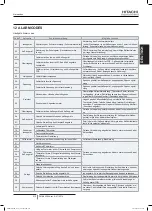 Preview for 233 page of Hitachi FSXN1E Series Installation And Operation Manual