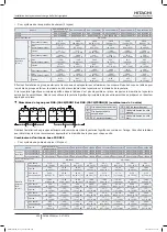 Preview for 272 page of Hitachi FSXN1E Series Installation And Operation Manual