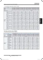 Preview for 273 page of Hitachi FSXN1E Series Installation And Operation Manual