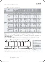 Preview for 274 page of Hitachi FSXN1E Series Installation And Operation Manual